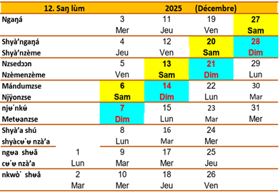 Fʉ̀’ njӱό (Calendrier Ngiembↄↄn)